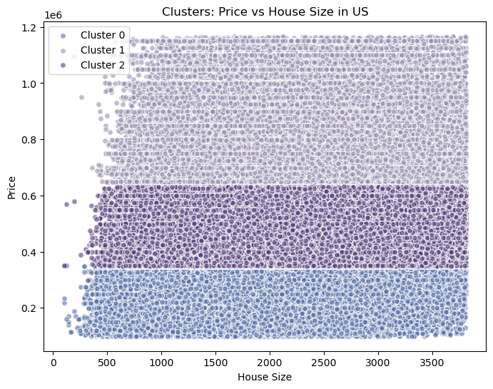K-means clustering: affordability tiers