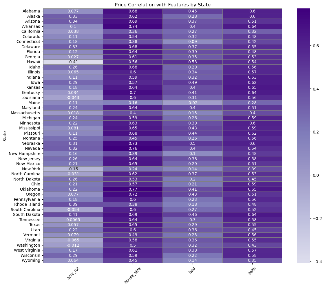 Feature correlation heatmap